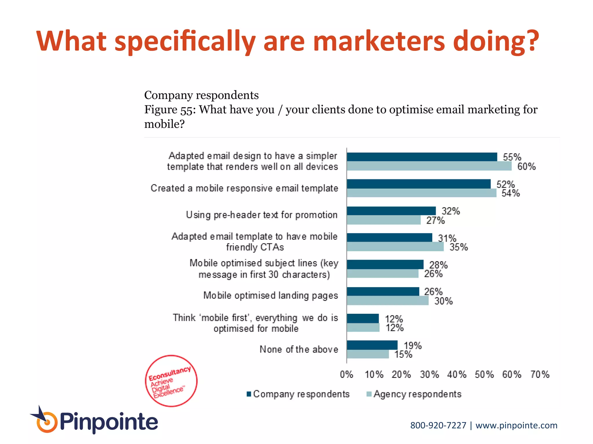 800-­‐920-­‐7227	
  |	
  www.pinpointe.com	
  
What	
  speciﬁcally	
  are	
  marketers	
  doing?	
  
 