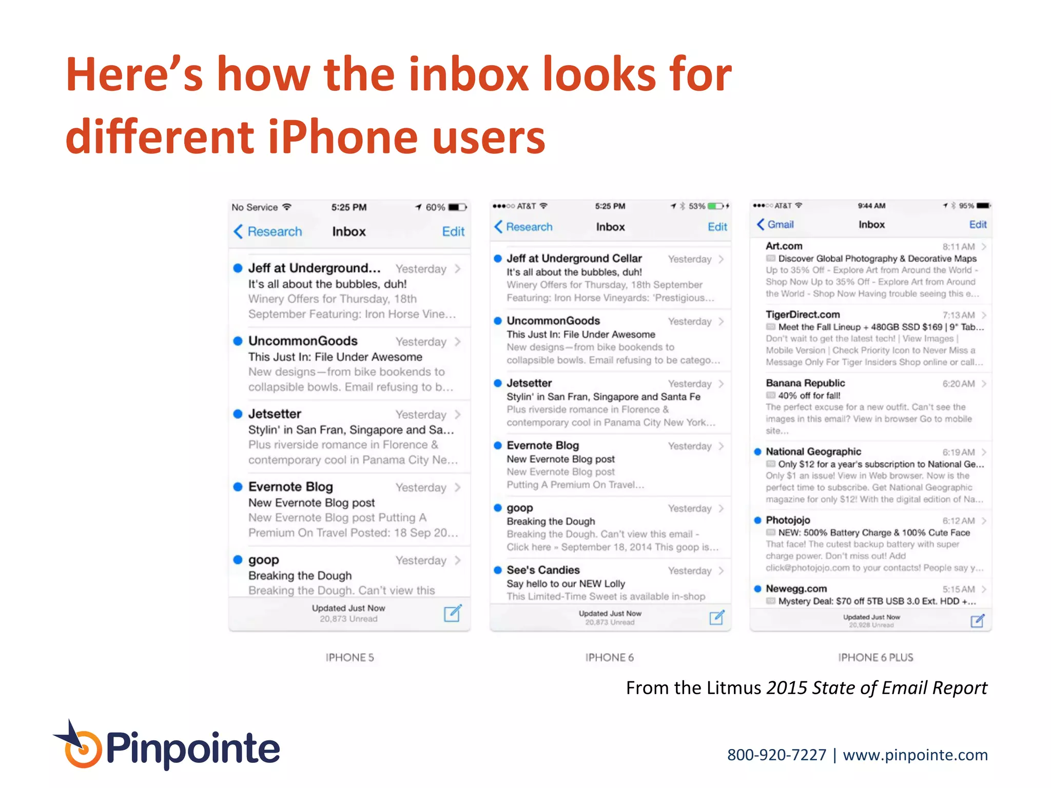 800-­‐920-­‐7227	
  |	
  www.pinpointe.com	
  
Here’s	
  how	
  the	
  inbox	
  looks	
  for	
  
diﬀerent	
  iPhone	
  users	
  
From	
  the	
  Litmus	
  2015	
  State	
  of	
  Email	
  Report	
  
 