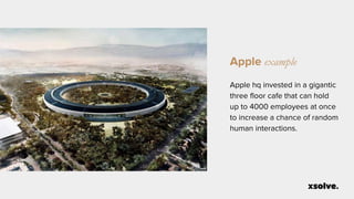 Apple example
Apple hq invested in a gigantic
three floor cafe that can hold
up to 4000 employees at once
to increase a chance of random
human interactions.
 