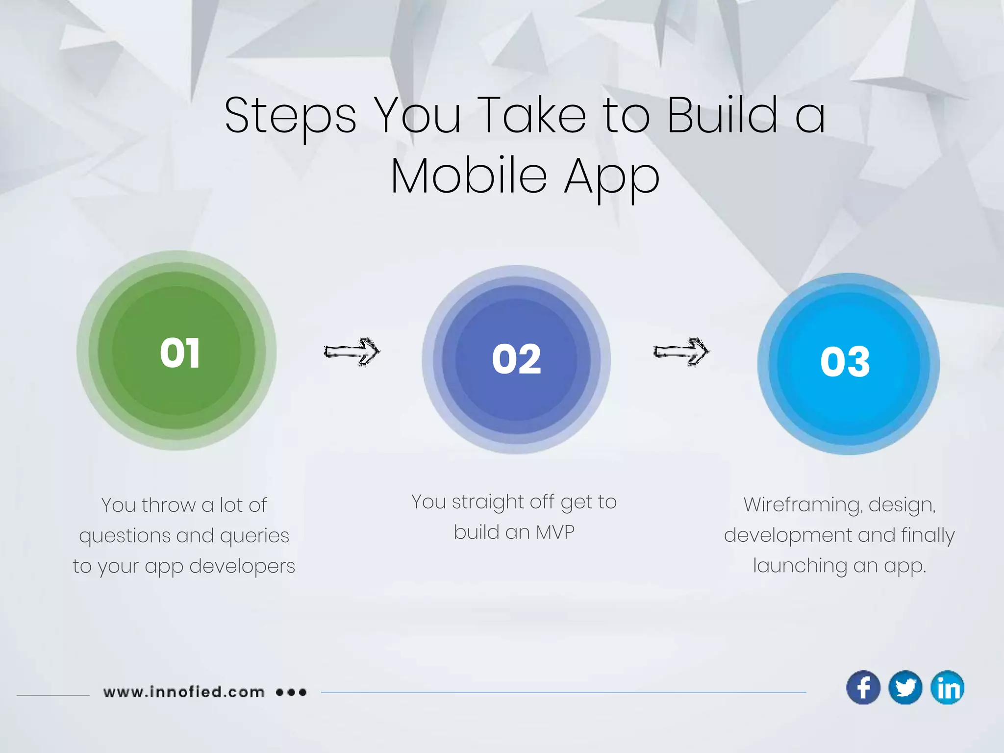 Steps You Take to Build a
Mobile App
You throw a lot of
questions and queries
to your app developers
You straight off get to
build an MVP
Wireframing, design,
development and finally
launching an app.
01 02 03
 