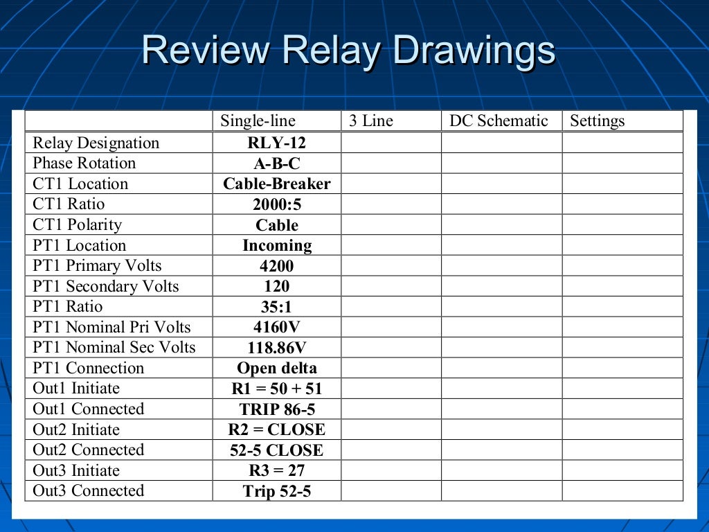 How to Create and Implement Protective Relay Test Plans