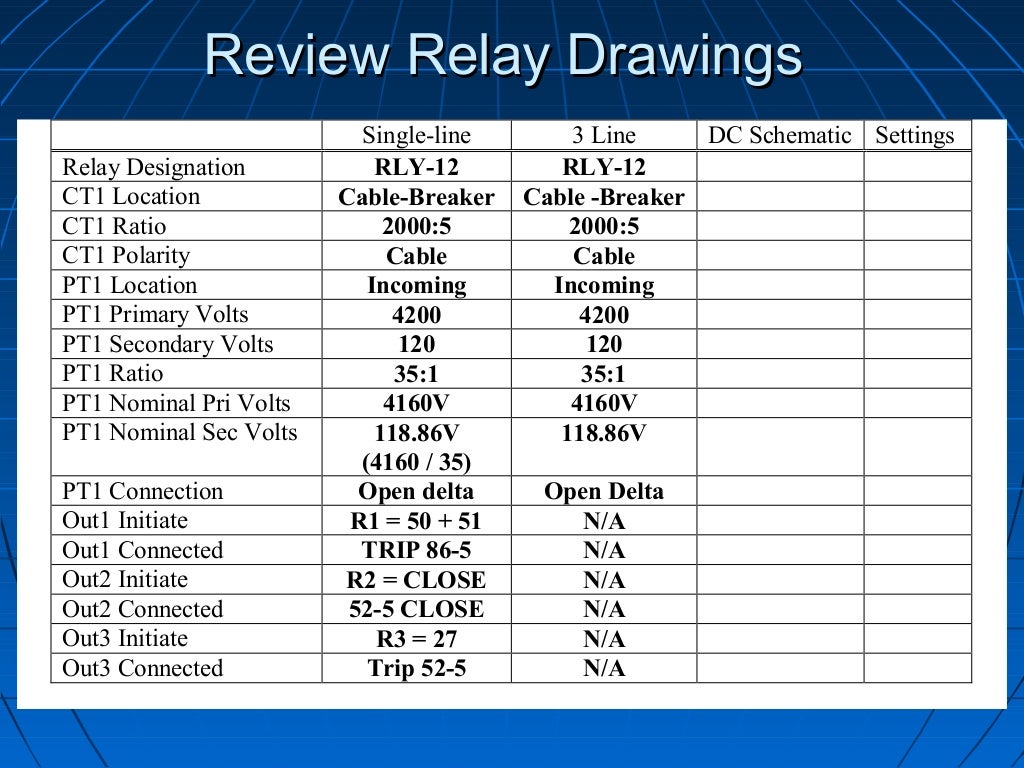 How to Create and Implement Protective Relay Test Plans