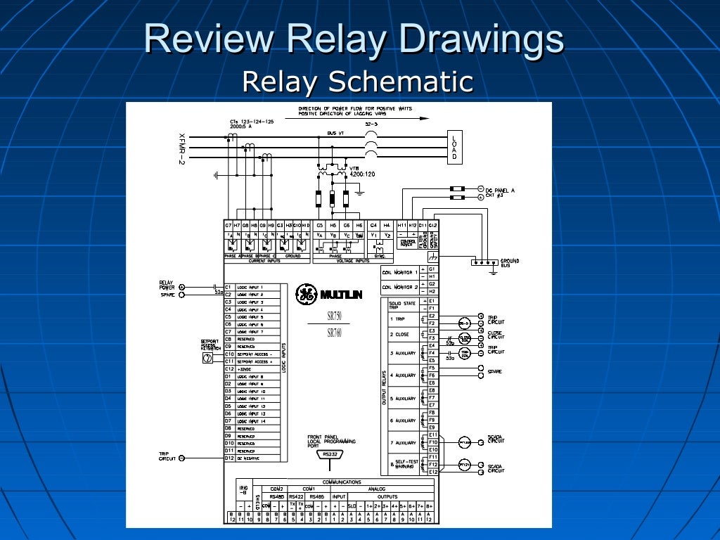 How to Create and Implement Protective Relay Test Plans