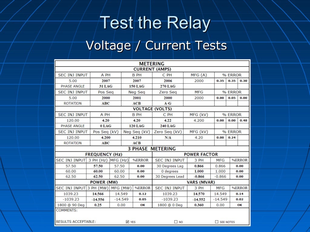 How to Create and Implement Protective Relay Test Plans