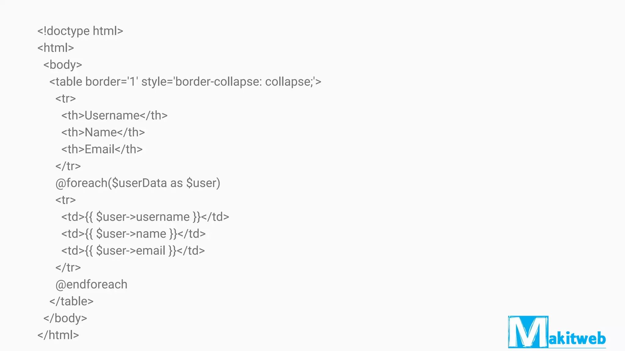 <!doctype html>
<html>
<body>
<table border='1' style='border-collapse: collapse;'>
<tr>
<th>Username</th>
<th>Name</th>
<th>Email</th>
</tr>
@foreach($userData as $user)
<tr>
<td>{{ $user->username }}</td>
<td>{{ $user->name }}</td>
<td>{{ $user->email }}</td>
</tr>
@endforeach
</table>
</body>
</html>
 