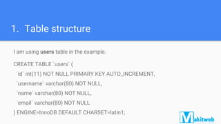 1. Table structure
I am using users table in the example.
CREATE TABLE `users` (
`id` int(11) NOT NULL PRIMARY KEY AUTO_INCREMENT,
`username` varchar(80) NOT NULL,
`name` varchar(80) NOT NULL,
`email` varchar(80) NOT NULL
) ENGINE=InnoDB DEFAULT CHARSET=latin1;
 