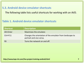 5.3. Android device emulator shortcuts
The following table lists useful shortcuts for working with an AVD.

Table 1. Android device emulator shortcuts
Shortcut

Description

Alt+Enter

Maximizes the emulator.

Ctrl+F11

Changes the orientation of the emulator from landscape to
portrait and vice versa.

F8

Turns the network on and off.

http://www.tops-int.com/live-project-training-android.html

7

 