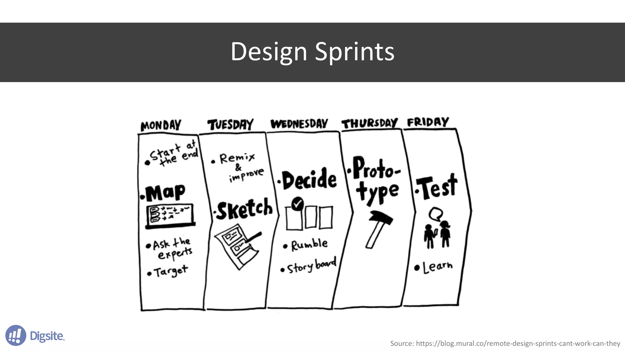 Design	Sprints
Source:	https://blog.mural.co/remote-design-sprints-cant-work-can-they
 