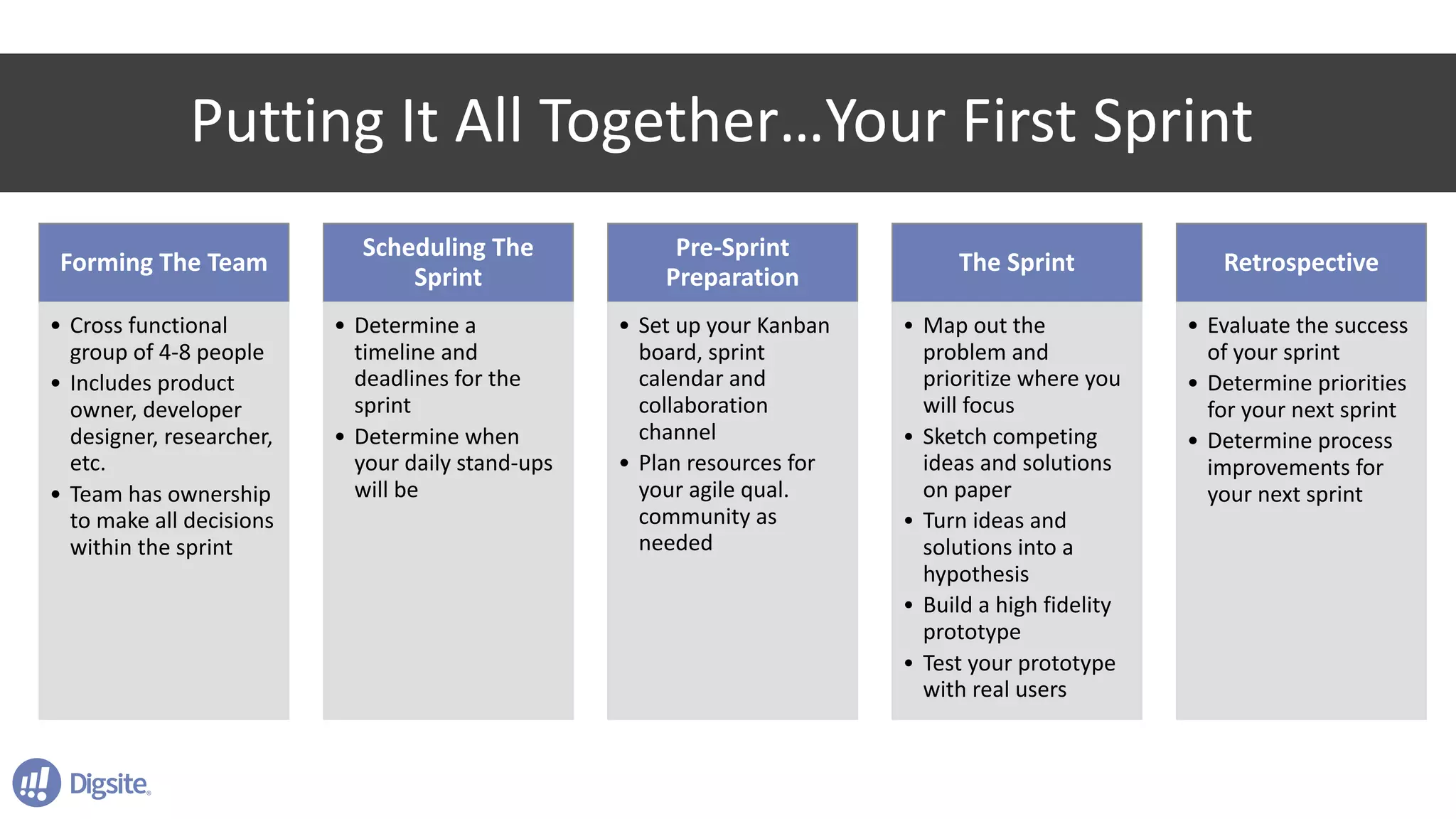 Putting	It	All	Together…Your	First	Sprint
Forming	The	Team
• Cross	functional	
group	of	4-8	people
• Includes	product	
owner,	developer	
designer,	researcher,	
etc.
• Team	has	ownership	
to	make	all	decisions	
within	the	sprint
Scheduling	The	
Sprint
• Determine	a	
timeline	and	
deadlines	for	the	
sprint
• Determine	when	
your	daily	stand-ups	
will	be
Pre-Sprint	
Preparation
• Set	up	your	Kanban	
board,	sprint	
calendar	and	
collaboration	
channel
• Plan	resources	for	
your	agile	qual.	
community	as	
needed
The	Sprint
• Map	out	the	
problem	and	
prioritize	where	you	
will	focus
• Sketch	competing	
ideas	and	solutions	
on	paper
• Turn	ideas	and	
solutions	into	a	
hypothesis
• Build	a	high	fidelity	
prototype
• Test	your	prototype	
with	real	users
Retrospective
• Evaluate	the	success	
of	your	sprint
• Determine	priorities	
for	your	next	sprint
• Determine	process	
improvements	for	
your	next	sprint
 