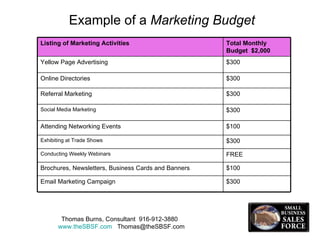 Example of a  Marketing Budget Thomas Burns, Consultant  916-912-3880  www.theSBSF.com   [email_address] $100 Brochures, Newsletters, Business Cards and Banners $300 Exhibiting at Trade Shows FREE Conducting Weekly Webinars $300 Referral Marketing $300 Social Media Marketing $100 Attending Networking Events $300 Email Marketing Campaign $300 Online Directories $300 Yellow Page Advertising Total Monthly Budget  $2,000 Listing of Marketing Activities 