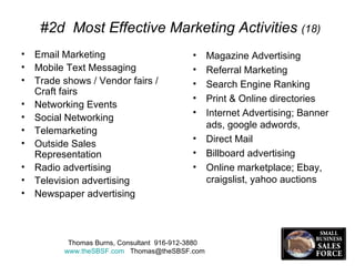 #2d  Most Effective Marketing Activities  (18) Email Marketing Mobile Text Messaging Trade shows / Vendor fairs / Craft fairs Networking Events Social Networking Telemarketing Outside Sales Representation Radio advertising Television advertising Newspaper advertising  Magazine Advertising Referral Marketing Search Engine Ranking Print & Online directories  Internet Advertising; Banner ads, google adwords,  Direct Mail Billboard advertising Online marketplace; Ebay, craigslist, yahoo auctions  Thomas Burns, Consultant  916-912-3880  www.theSBSF.com   [email_address] 