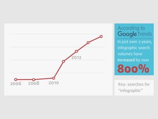 How to Create an Infographic with these 5 Delicious Elements