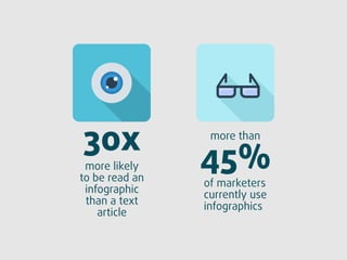 How to Create an Infographic with these 5 Delicious Elements