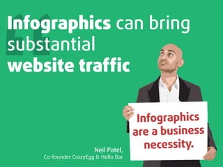 How to Create an Infographic with these 5 Delicious Elements