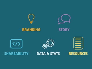 How to Create an Infographic with these 5 Delicious Elements
