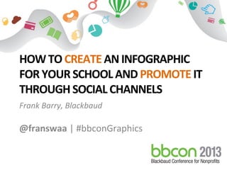 10/3/13	
   Frank	
  Barry	
  	
  |	
  	
  @franswaa	
   1	
  
HOW	
  TO	
  CREATE	
  AN	
  INFOGRAPHIC	
  
FOR	
  YOUR	
  SCHOOL	
  AND	
  PROMOTE	
  IT	
  
THROUGH	
  SOCIAL	
  CHANNELS	
  
Frank	
  Barry,	
  Blackbaud	
  
	
  
@franswaa	
  |	
  #bbconGraphics	
  
 