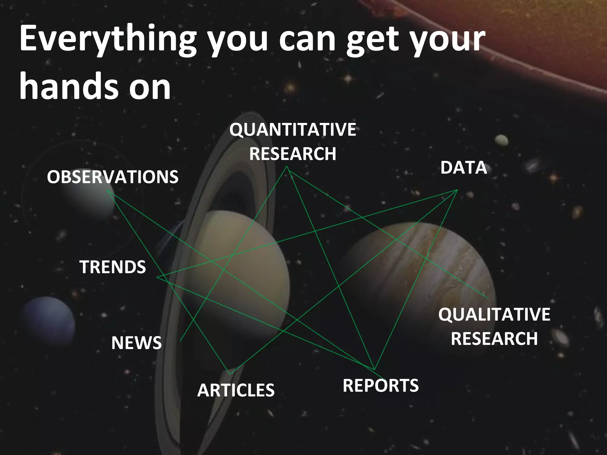 How To Create An Insight