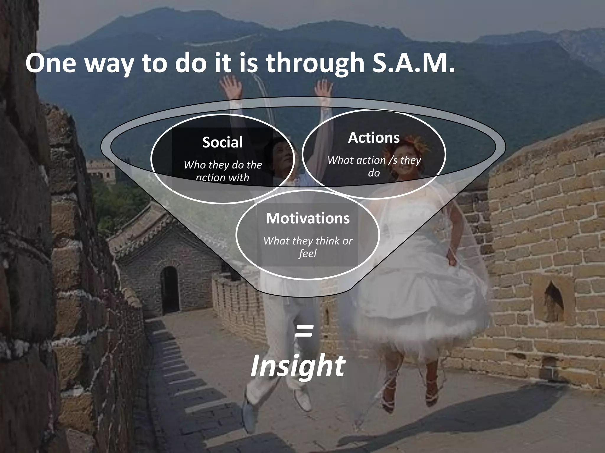 How To Create An Insight