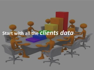 How To Create An Insight