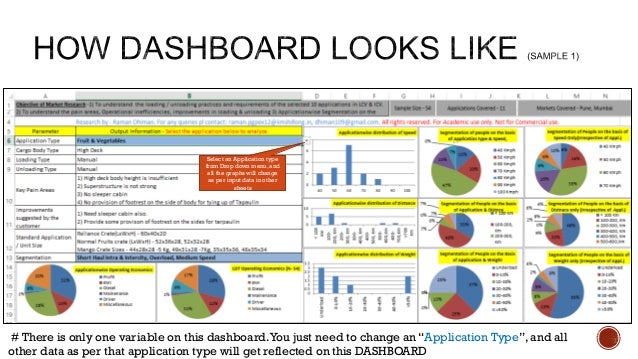 creating dashboards in excel