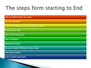 Plan and Write Down your Idea
Do your Research
Content Development and Creating The Slide
Practice your won
Start with smiling face
Feel confidence
Make Eye contact.
Be sure to have inflection in your voice
Use hand motions
Have a good conclusion
 