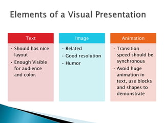 Text
• Should has nice
layout
• Enough Visible
for audience
and color.
Image
• Related
• Good resolution
• Humor
Animation
• Transition
speed should be
synchronous
• Avoid huge
animation in
text, use blocks
and shapes to
demonstrate
 