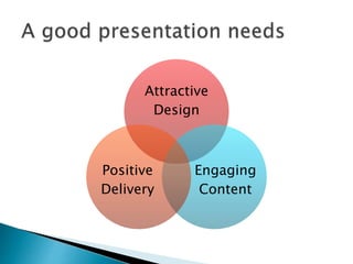 Attractive
Design
Engaging
Content
Positive
Delivery
 