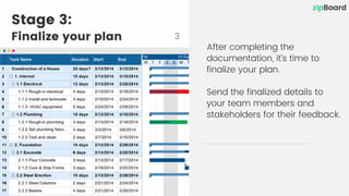 How to Create a Program Management Plan | PDF