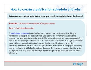 How to create a publication schedule and why | PDF
