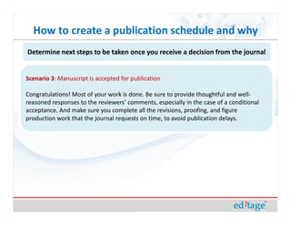 How to create a publication schedule and why | PDF