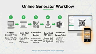 Scan Qr Code Powerpoint How to Create a QR Code for a PowerPoint Presentation: A Step-by-Step ...