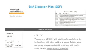 How to Create a Rock Star BIM Execution Plan (BEP) and MPDT ...