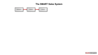 PRODUCT
The SMART Sales System
TARGET VALUE
 