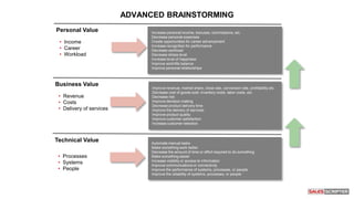 Technical Value
• Processes
• Systems
• People
Automate manual tasks
Make something work better
Decrease the amount of time or effort required to do something
Make something easier
Increase visibility or access to information
Improve communications or connectivity
Improve the performance of systems, processes, or people
Improve the reliability of systems, processes, or people
Business Value
• Revenue
• Costs
• Delivery of services
Improve revenue, market share, close rate, conversion rate, profitability etc.
Decrease cost of goods sold, inventory costs, labor costs, etc.
Decrease risk
Improve decision-making
Decrease product delivery time
Improve the delivery of services
Improve product quality
Improve customer satisfaction
Increase customer retention
Personal Value
• Income
• Career
• Workload
Increase personal income, bonuses, commissions, etc.
Decrease personal expenses
Create opportunities for career advancement
Increase recognition for performance
Decrease workload
Decrease stress level
Increase level of happiness
Improve work/life balance
Improve personal relationships
ADVANCED BRAINSTORMING
 