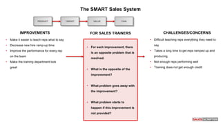 PRODUCT
The SMART Sales System
TARGET
• For each improvement, there
is an opposite problem that is
resolved.
• What is the opposite of the
improvement?
• What problem goes away with
the improvement?
• What problem starts to
happen if this improvement is
not provided?
VALUE PAIN
IMPROVEMENTS
• Make it easier to teach reps what to say
• Decrease new hire ramp-up time
• Improve the performance for every rep
on the team
• Make the training department look
great
CHALLENGES/CONCERNS
• Difficult teaching reps everything they need to
say
• Takes a long time to get reps ramped up and
producing
• Not enough reps performing well
• Training does not get enough credit
FOR SALES TRAINERS
 