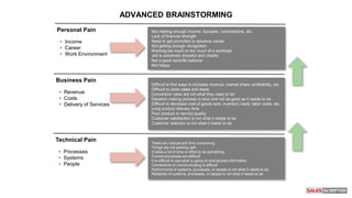 Technical Pain
• Processes
• Systems
• People
Tasks are manual and time-consuming
Things are not working well
It takes a lot of time or effort to do something
Current processes are difficult
It is difficult to see what is going on and access information
Connectivity or communicating is difficult
Performance of systems, processes, or people is not what it needs to be
Reliability of systems, processes, or people is not what it needs to be
Business Pain
• Revenue
• Costs
• Delivery of Services
Difficult to find ways to increase revenue, market share, profitability, etc.
Difficult to close sales and leads
Conversion rates are not what they need to be
Decision-making process is slow and not as good as it needs to be
Difficult to decrease cost of goods sold, inventory costs, labor costs, etc.
Long product delivery time
Poor product or service quality
Customer satisfaction is not what it needs to be
Customer retention is not what it needs to be
Personal Pain
• Income
• Career
• Work Environment
Not making enough income, bonuses, commissions, etc.
Lack of financial strength
Need to get promoted or advance career
Not getting enough recognition
Working too much or too much of a workload
Job is extremely stressful and chaotic
Not a good work/life balance
Not happy
ADVANCED BRAINSTORMING
 