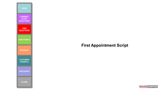 VALUE
POINTS
PAIN POINTS
CURRENT
STATE
PRODUCT
PAIN
QUESTIONS
DISCOVERY
OPEN
CLOSE
CURRENT
STATE
QUESTIONS
PAIN POINTS
PRODUCT
CUSTOMER
EXAMPLE
First Appointment Script
 