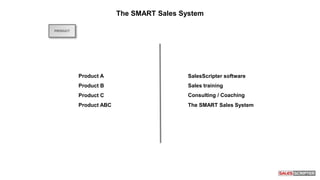 PRODUCT
Product A
Product B
Product C
Product ABC
SalesScripter software
Sales training
Consulting / Coaching
The SMART Sales System
The SMART Sales System
 