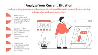 Analyze Your Current Situation
Understanding your current business situation will help determine if your existing
efforts align with your objectives.
Modifying or
replacing current
sales efforts depends
on the depth of your
knowledge.
Conduct a SWOT
analysis to understand
your strengths,
weakness,
opportunities, and
threats.
Have a deep
understanding of all
the obstacles
drastically hindering
your success.
 
