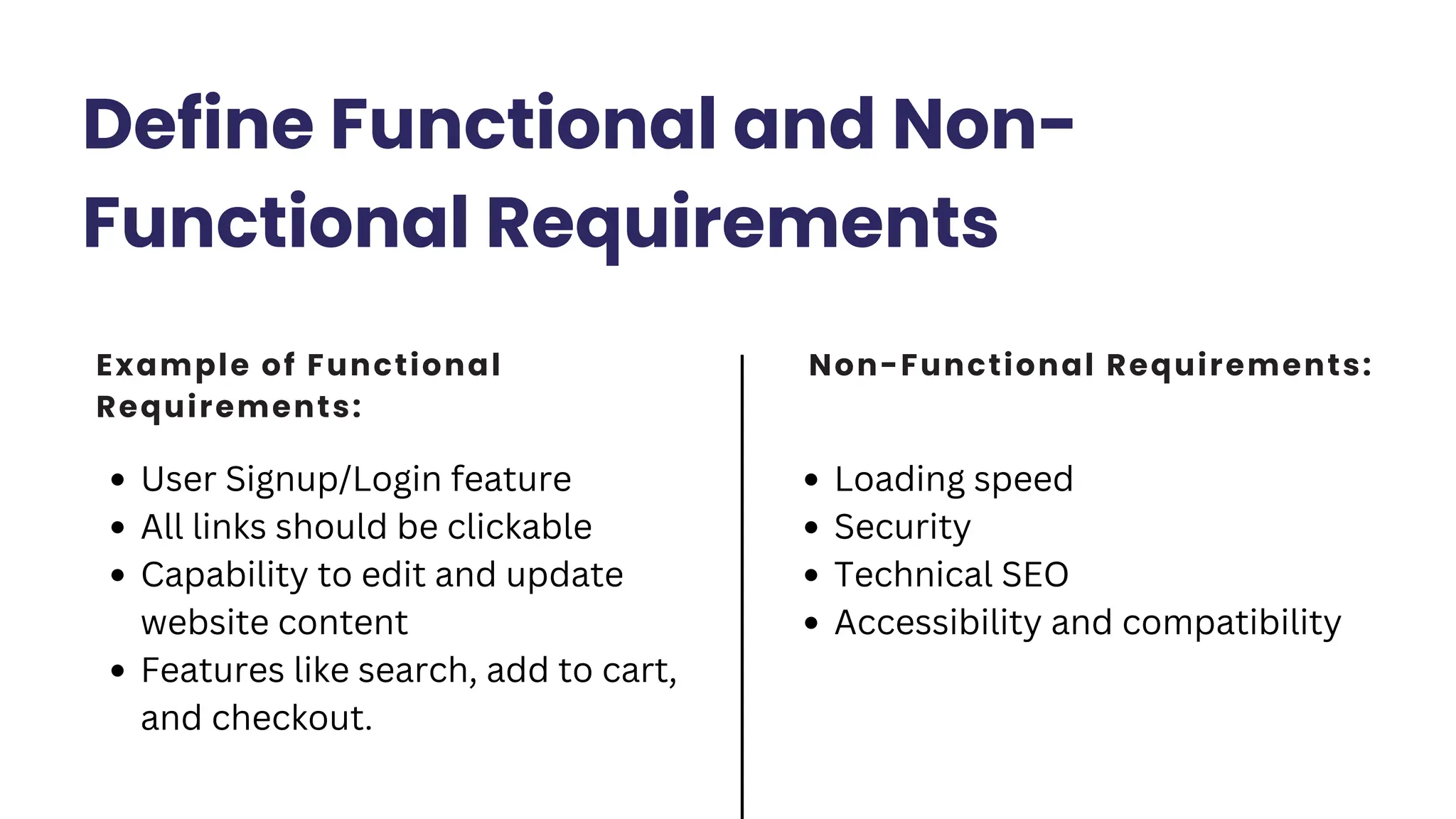 Define Functional and Non-
Functional Requirements
Example of Functional
Requirements:
Non-Functional Requirements:
User Signup/Login feature
All links should be clickable
Capability to edit and update
website content
Features like search, add to cart,
and checkout.
Loading speed
Security
Technical SEO
Accessibility and compatibility
 