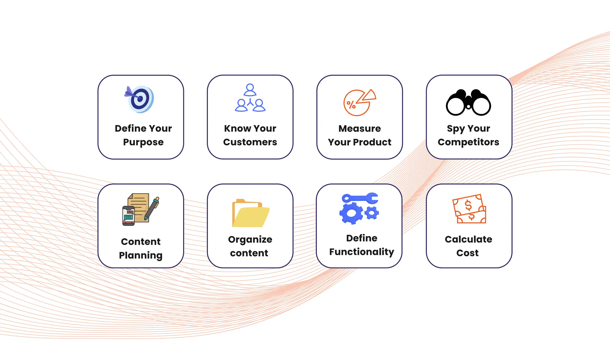 Define Your
Purpose
Know Your
Customers
Content
Planning
Define
Functionality
Measure
Your Product
Spy Your
Competitors
Organize
content
Calculate
Cost
 