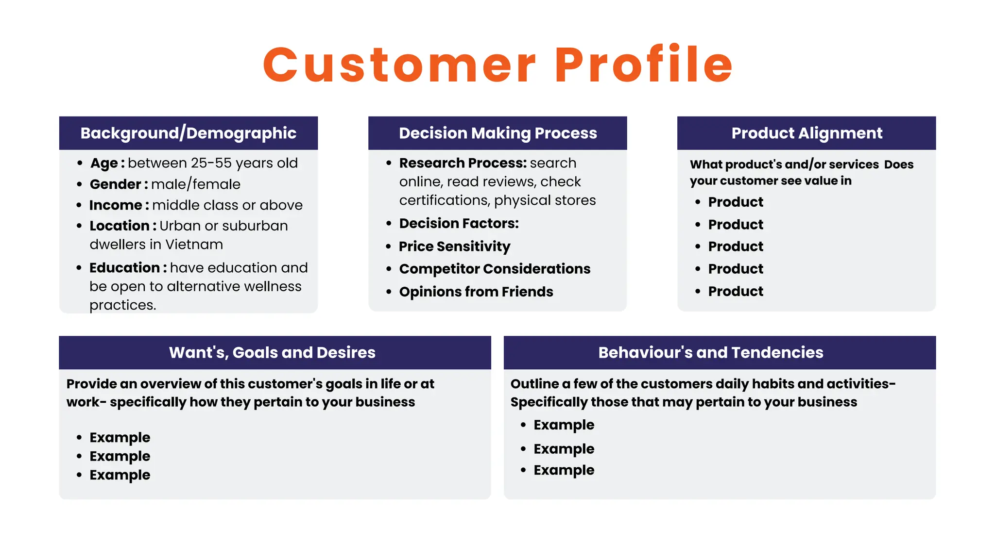 Background/Demographic
Age : between 25-55 years old
Income : middle class or above
Location : Urban or suburban
dwellers in Vietnam
Education : have education and
be open to alternative wellness
practices.
Gender : male/female
Customer Profile
Decision Making Process
Research Process: search
online, read reviews, check
certifications, physical stores
Decision Factors:
Price Sensitivity
Competitor Considerations
Opinions from Friends
Product Alignment
What product's and/or services Does
your customer see value in
Product
Product
Product
Product
Product
Want's, Goals and Desires
Provide an overview of this customer's goals in life or at
work- specifically how they pertain to your business
Example
Example
Example
Behaviour's and Tendencies
Outline a few of the customers daily habits and activities-
Specifically those that may pertain to your business
Example
Example
Example
 