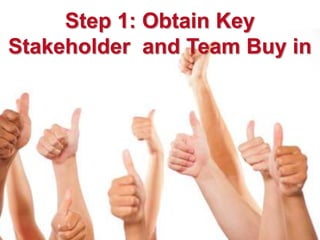 Step 1: Obtain Key
Stakeholder and Team Buy in
 