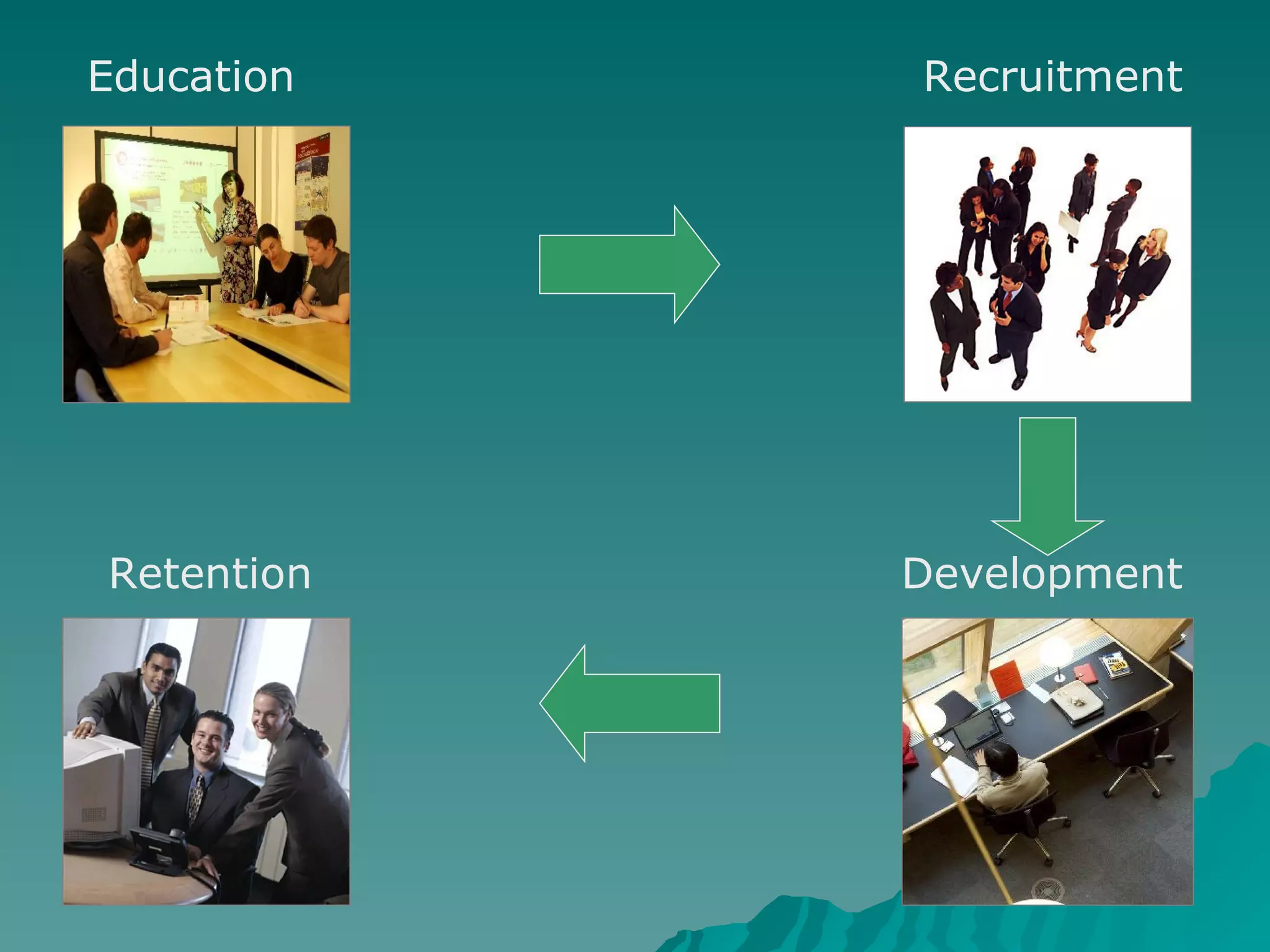 Education Development Recruitment Retention 