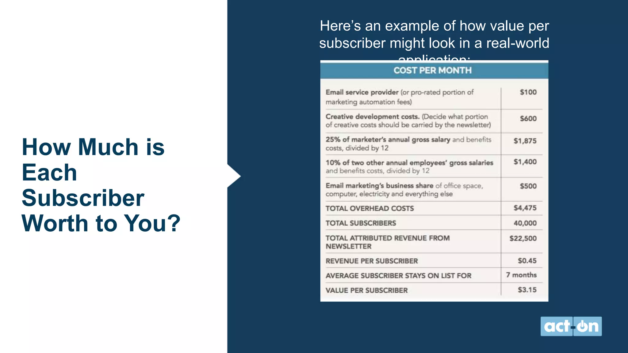 How Much is
Each
Subscriber
Worth to You?
Here’s an example of how value per
subscriber might look in a real-world
application:
 
