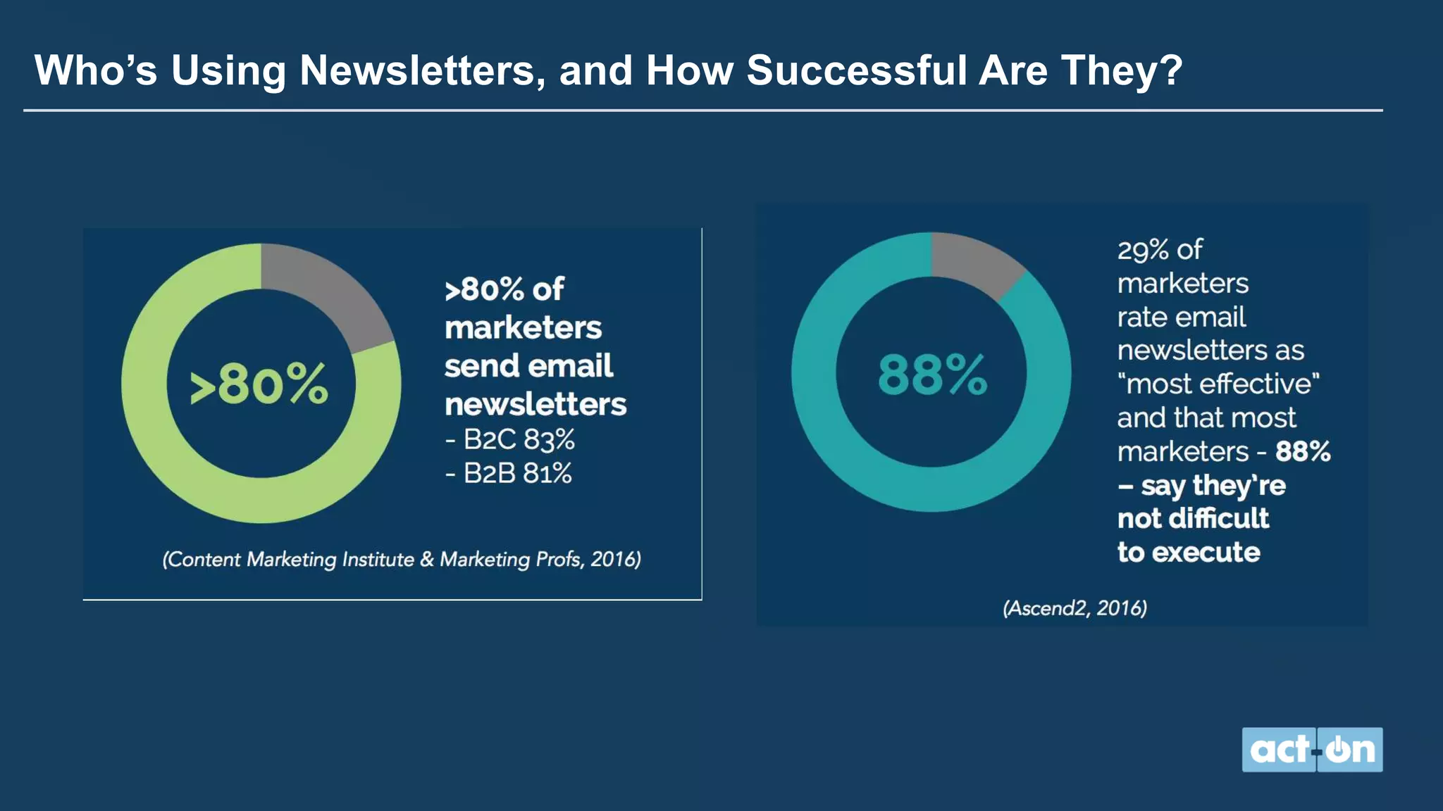 Who’s Using Newsletters, and How Successful Are They?
 