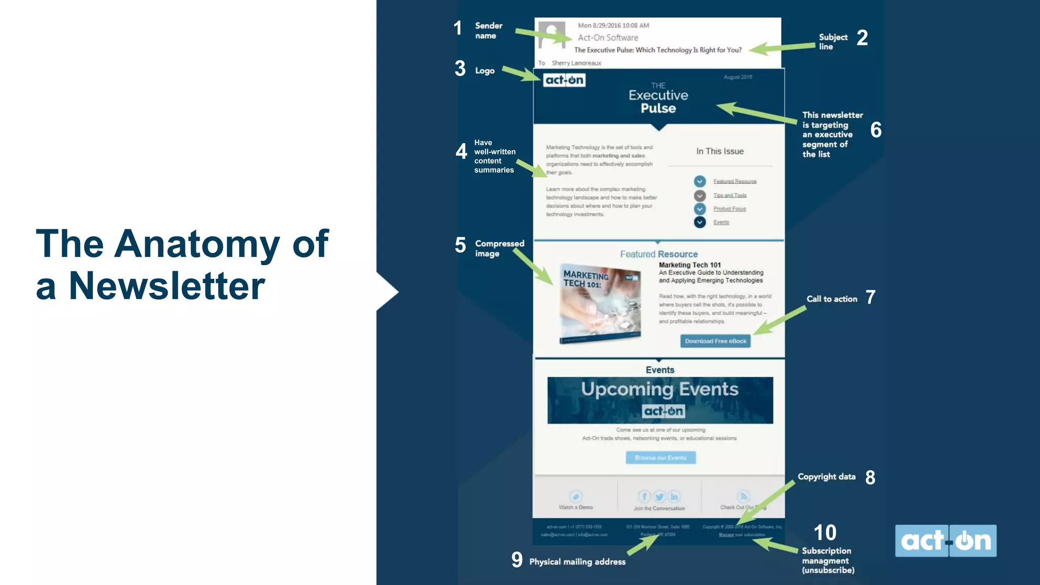 The Anatomy of
a Newsletter
1
3
2
4
9
7
8
10
5
6Have
well-written
content
summaries
 