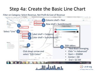 Step 4a: Create the Basic Line Chart
2
1
3
4
5
6
7
8
Column shelf = Year
Row shelf = Sum(Amount)
Select “Line”
Label shelf = Category
Filter on Category: Select Revenue, Net Profit & Cost of Revenue
Edit colors:
• “Red-Black Diverging,
• Click “<< Advanced”
• Start = -$500M
• Centor = $0
• End = $2.5M
• Click “OK”
Color shelf = Sum(Amount)
Click down arrow and
select “Edit Colors”
 