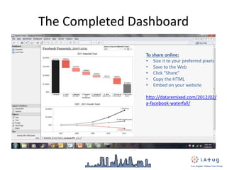 The Completed Dashboard
To share online:
• Size it to your preferred pixels
• Save to the Web
• Click “Share”
• Copy the HTML
• Embed on your website
http://dataremixed.com/2012/02/
a-facebook-waterfall/
 