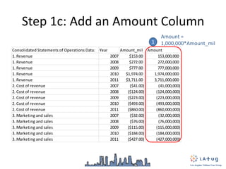 Step 1c: Add an Amount Column
Consolidated Statements of Operations Data: Year Amount_mil Amount
1. Revenue 2007 $153.00 153,000,000
1. Revenue 2008 $272.00 272,000,000
1. Revenue 2009 $777.00 777,000,000
1. Revenue 2010 $1,974.00 1,974,000,000
1. Revenue 2011 $3,711.00 3,711,000,000
2. Cost of revenue 2007 ($41.00) (41,000,000)
2. Cost of revenue 2008 ($124.00) (124,000,000)
2. Cost of revenue 2009 ($223.00) (223,000,000)
2. Cost of revenue 2010 ($493.00) (493,000,000)
2. Cost of revenue 2011 ($860.00) (860,000,000)
3. Marketing and sales 2007 ($32.00) (32,000,000)
3. Marketing and sales 2008 ($76.00) (76,000,000)
3. Marketing and sales 2009 ($115.00) (115,000,000)
3. Marketing and sales 2010 ($184.00) (184,000,000)
3. Marketing and sales 2011 ($427.00) (427,000,000)
1
Amount =
1,000,000*Amount_mil
 